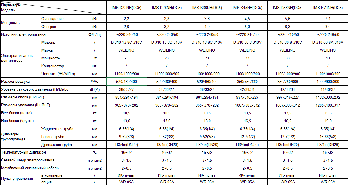 Технические характеристики IDU IMS_DC5 (рус)