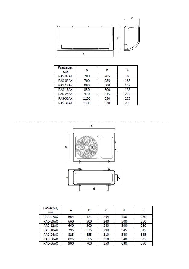 Схемы подключения Magic